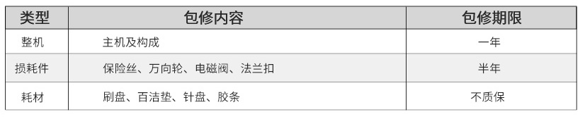 洗地機保修范圍(1).jpg