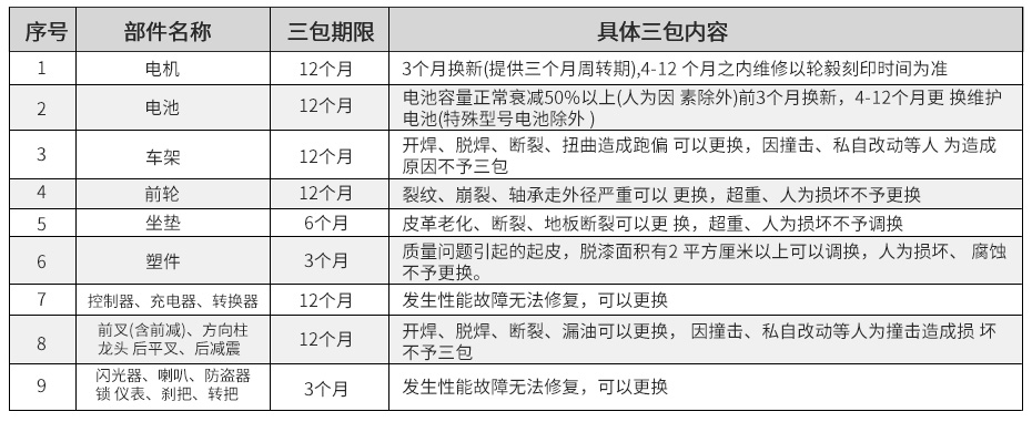 環(huán)衛(wèi)車(chē)保修范圍(2).jpg